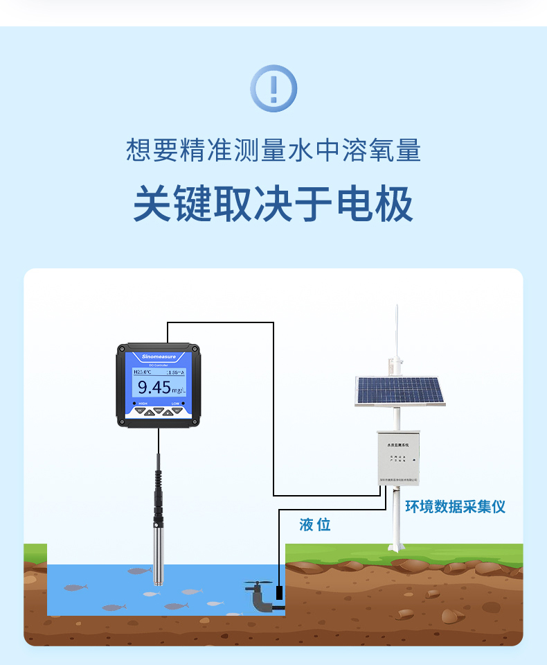 溶氧水產養(yǎng)殖行業(yè)-2023.9_02.jpg