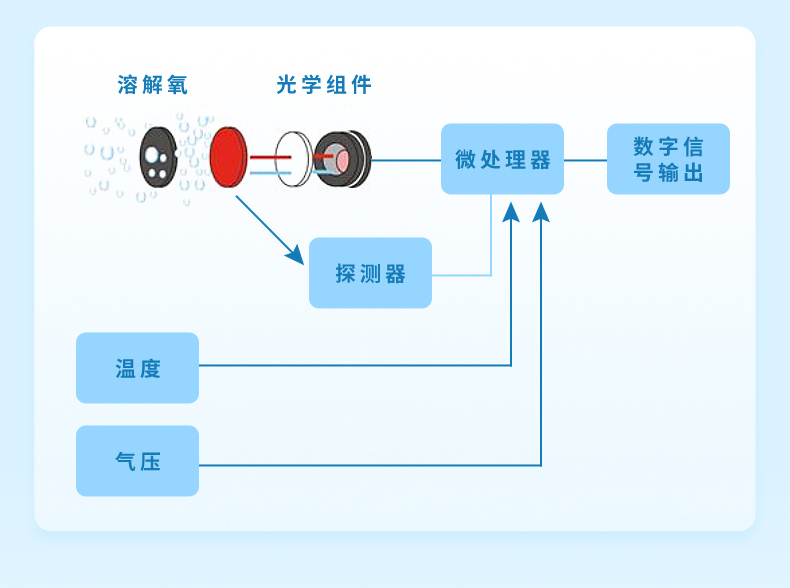 溶氧水產養(yǎng)殖行業(yè)-2023.9_03.jpg